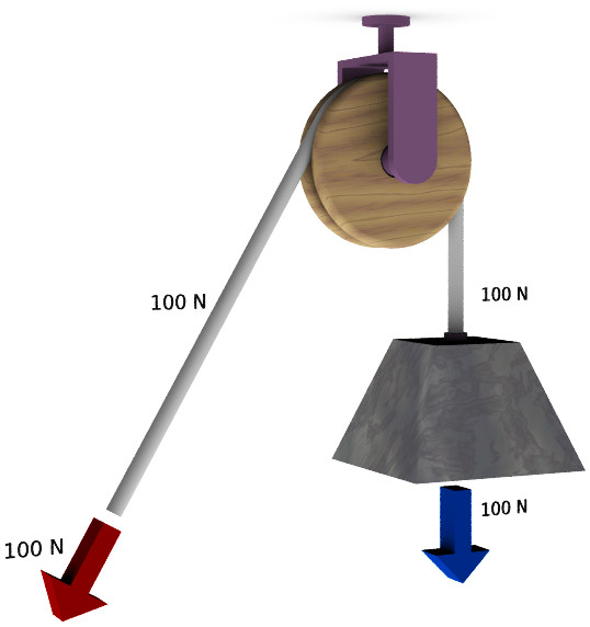 pulley